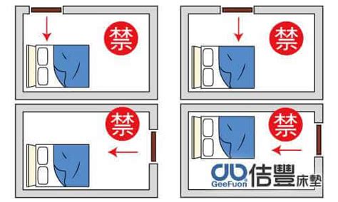 睡覺腳對窗戶|床為什麼不能對窗戶？風水專家解析床頭靠窗的影響